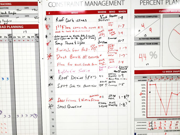 10 Step Lean Daily Team Huddle Observation Checklist
