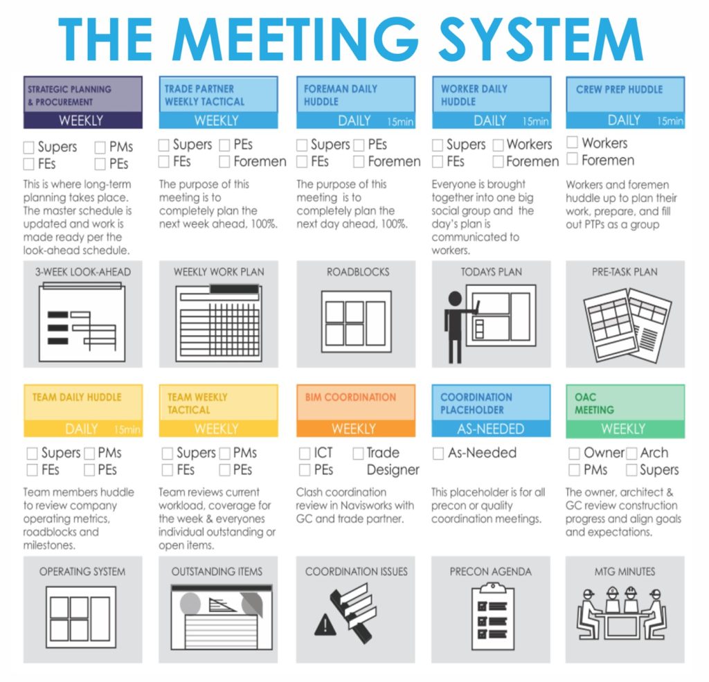 The Meeting System Template Infographic