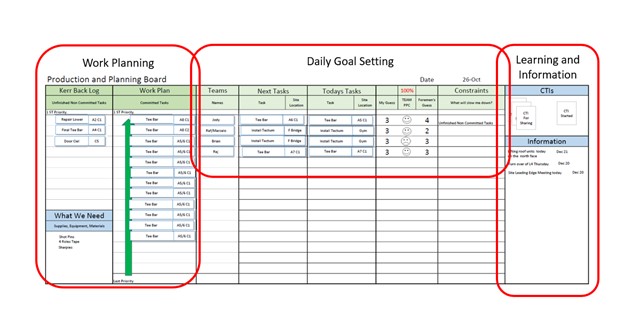 Work Planning and Daily Goal Setting - Trade Partner Daily Huddle Tools