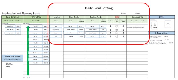 Daily Goal Setting Planner Board Example