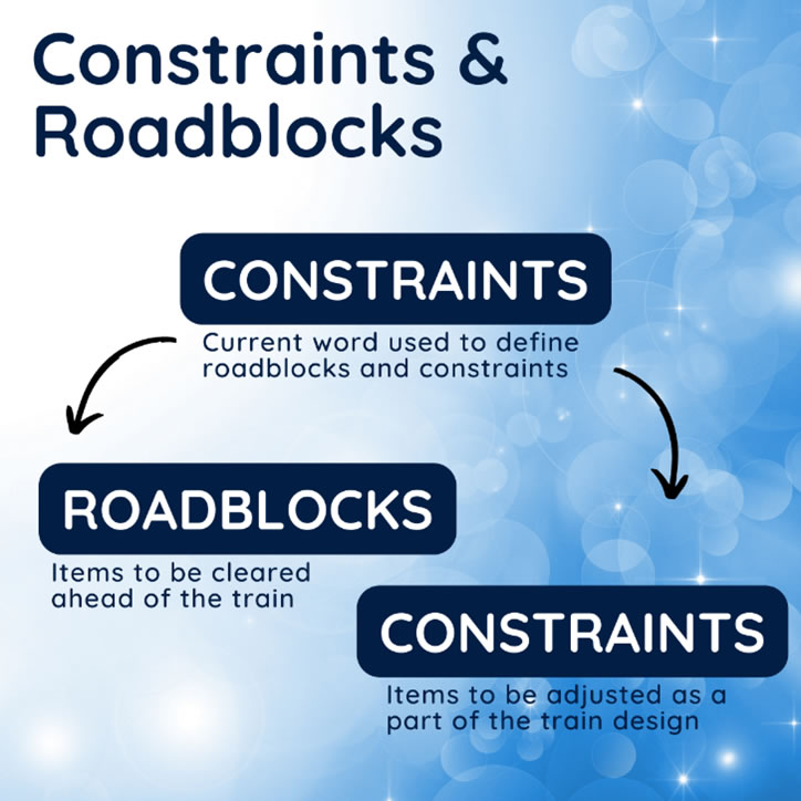 Constraints & Roadblocks