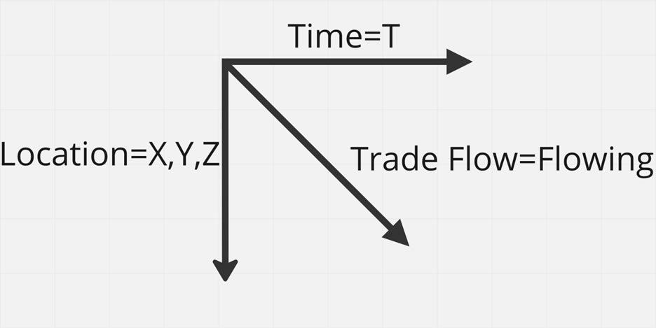Trade Flow Diagram