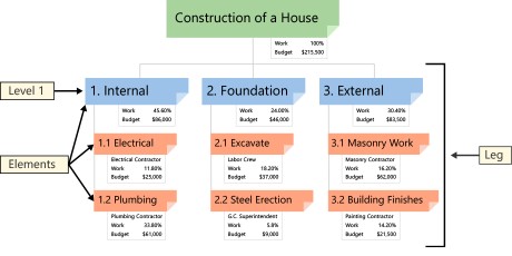 Typical House Construction Schedule