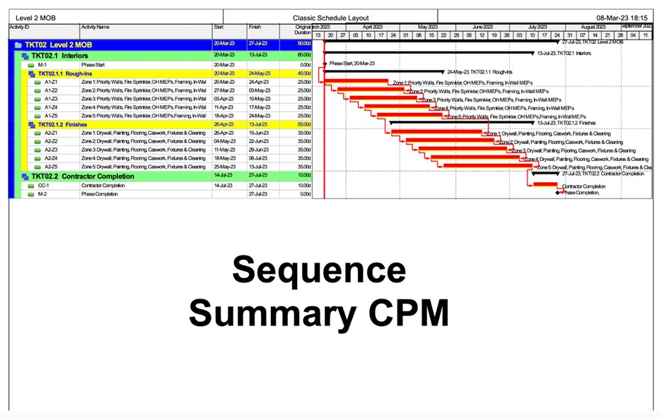 CPM Sequence Summary