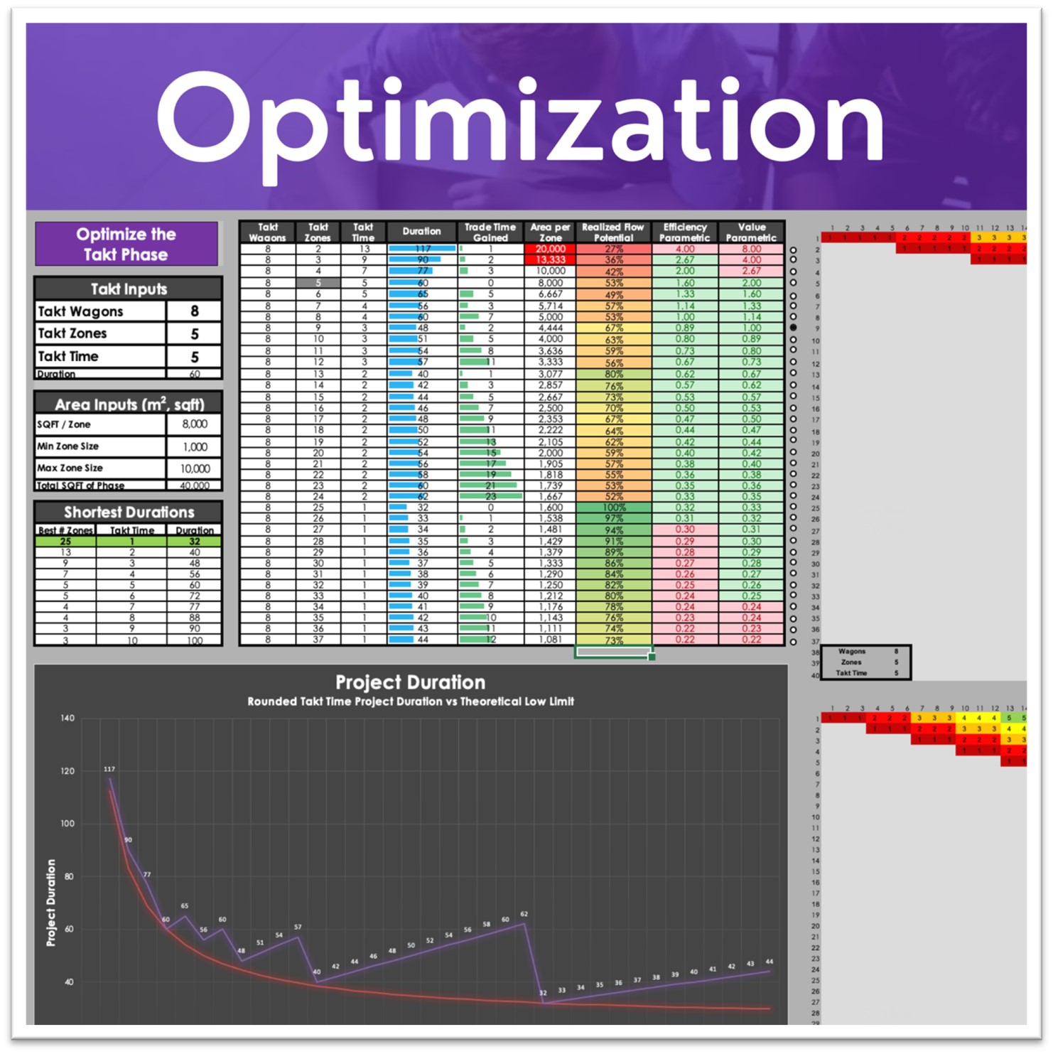 Image of Lean Takt optimization calculator.