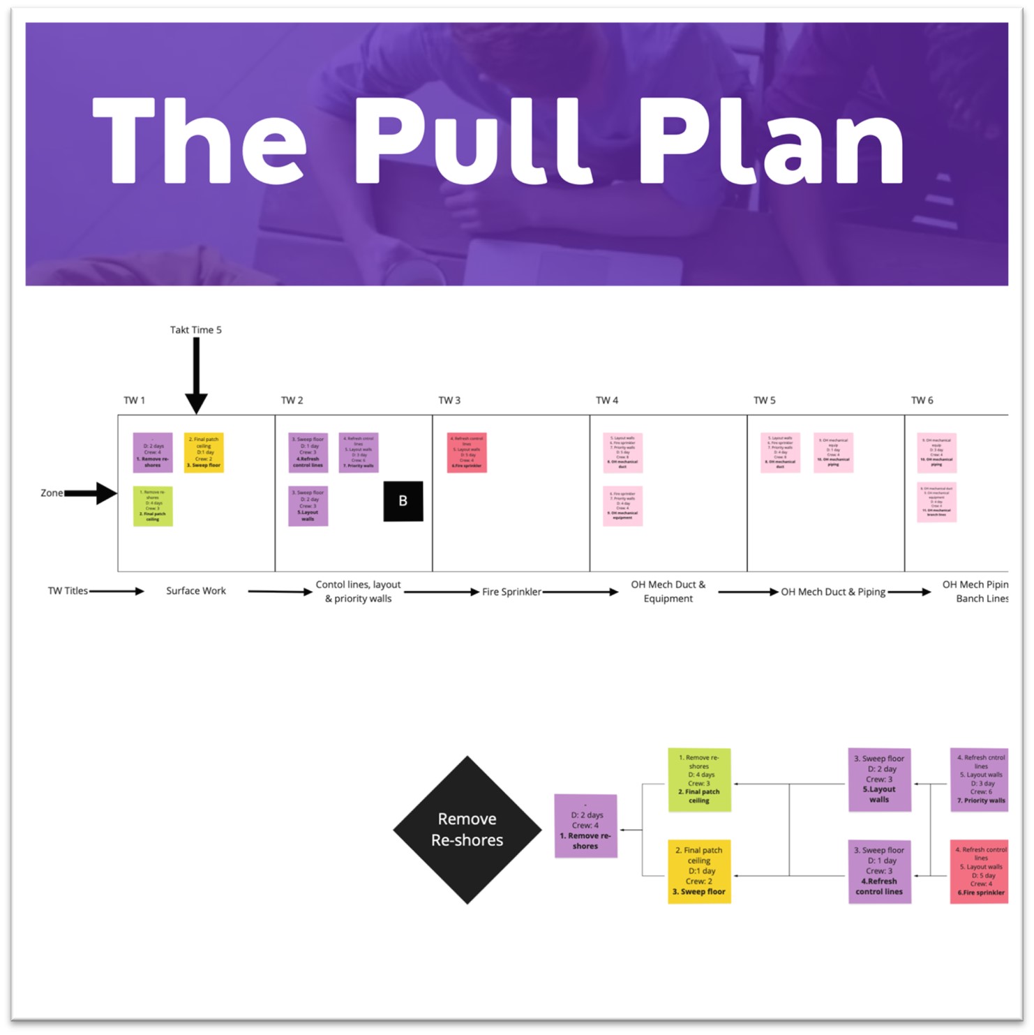 Image of the pull plan and packaging effort.