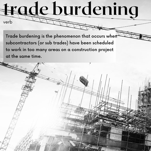 What is trade burdening?