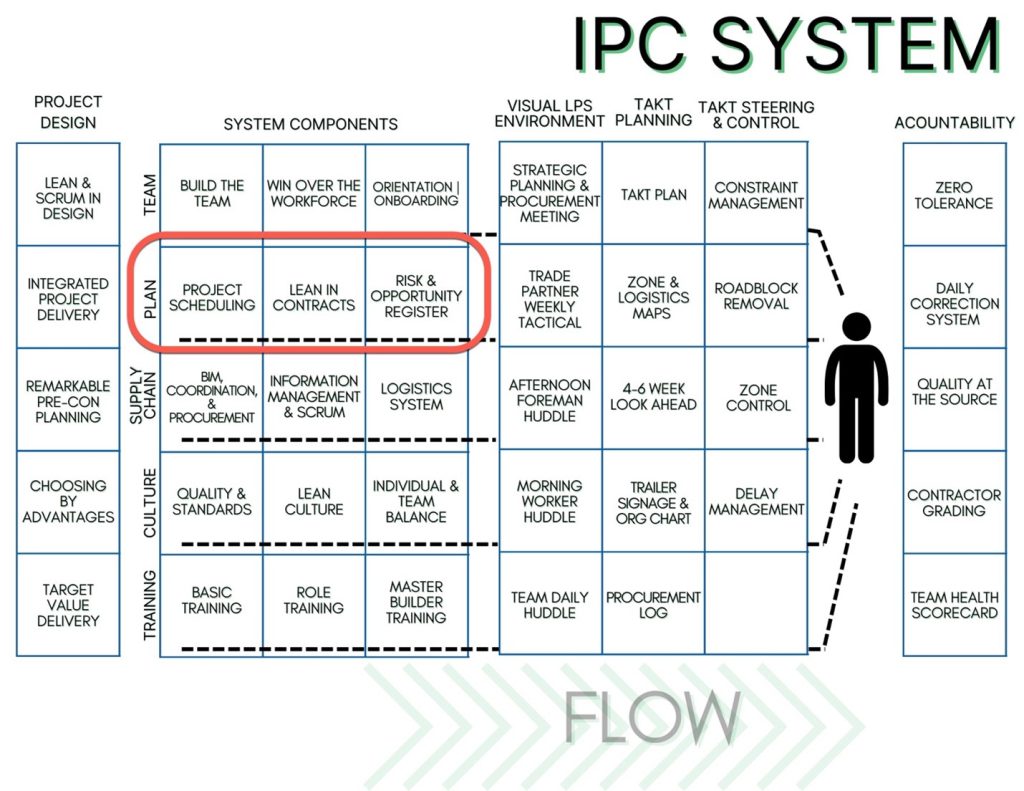 IPC System - Plan