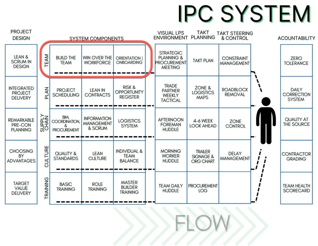 IPC System - Team