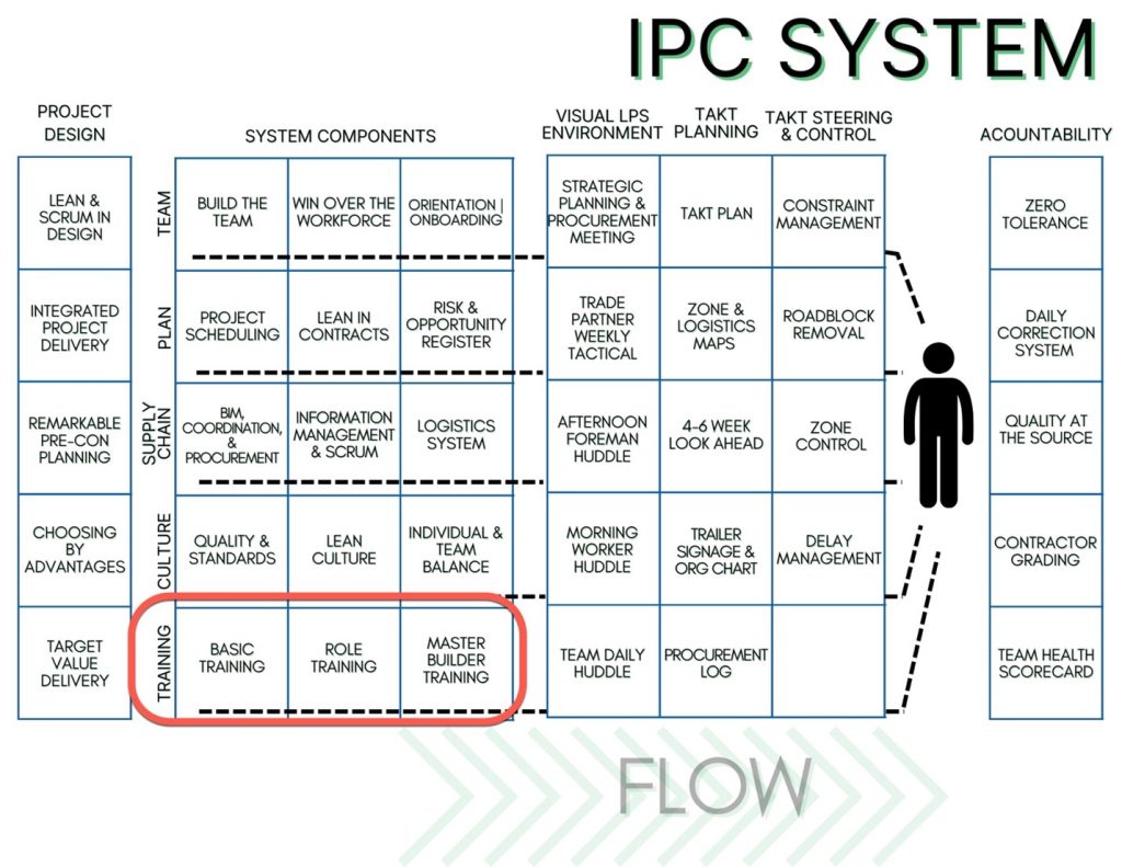 IPC System - Training