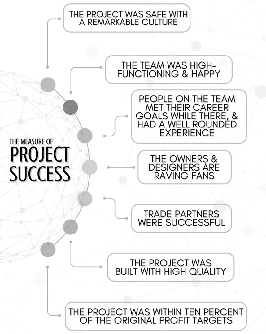 The Measure of Project Success