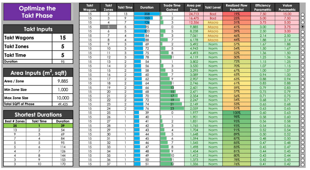 How-to-Optimize-Takt-Phase-with-Calculator-to-Determine-Zones-Needed-for-Norm-Level-Schedule-7