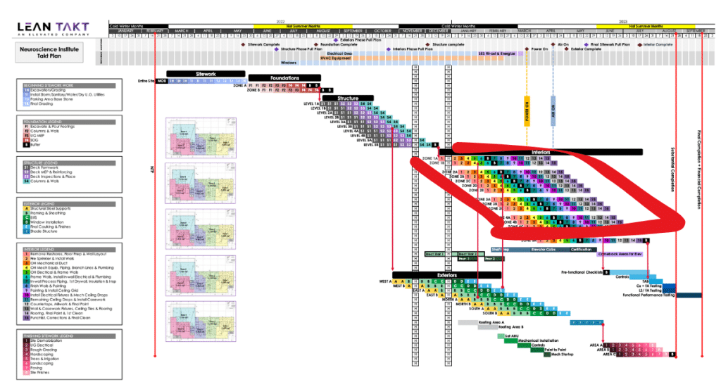 Macro-level-Takt-plan-creates-promise-date-and-contract-6