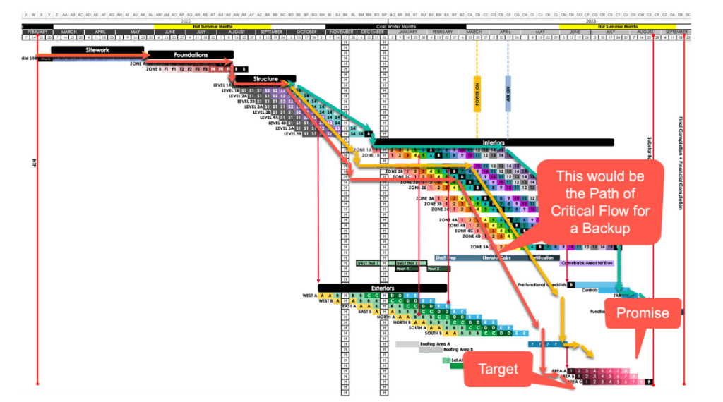 Macro-level-planning-with-Takt-backup-plan-path-of-critical-flow-5