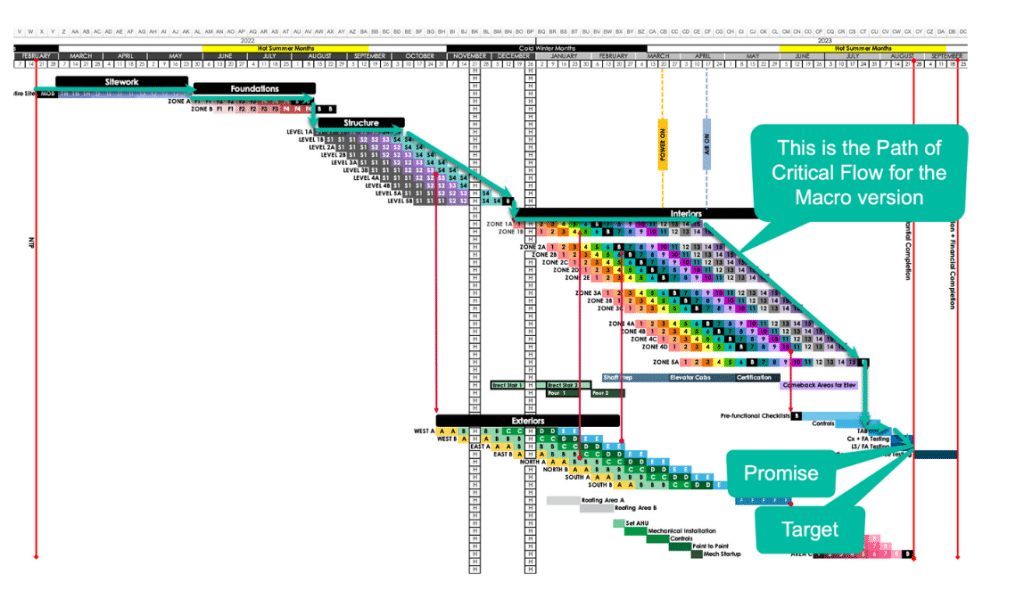 Macro-level-planning-with-Takt-for-Path-of-Critical-Flow-4