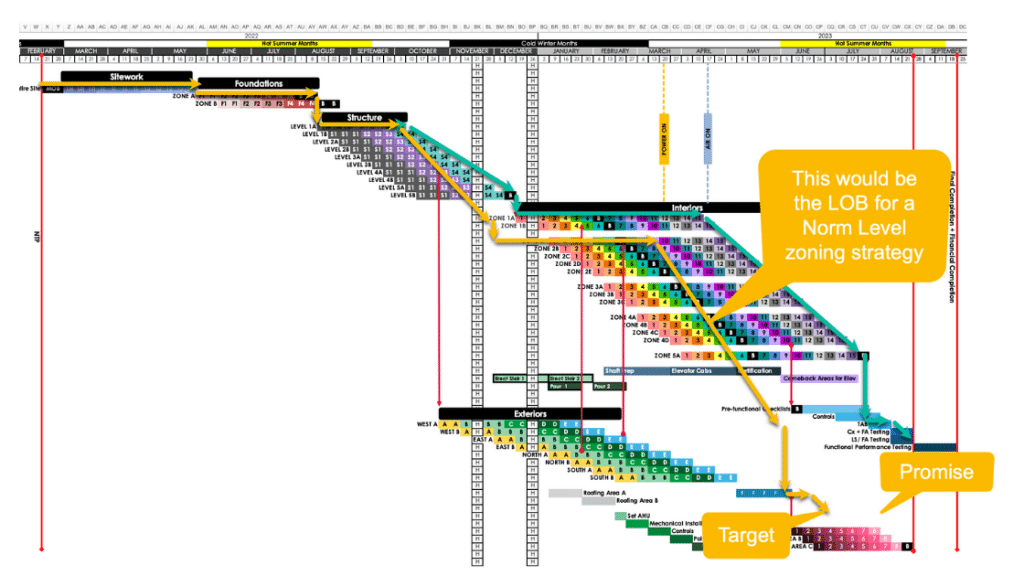 Norm-Level-Zoning-Strategy-with-Takt-Planning-3