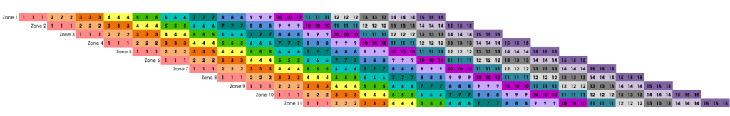 Norm-level-Takt-plan-from-Stacking-Comparison-of-Pull-Plan-10