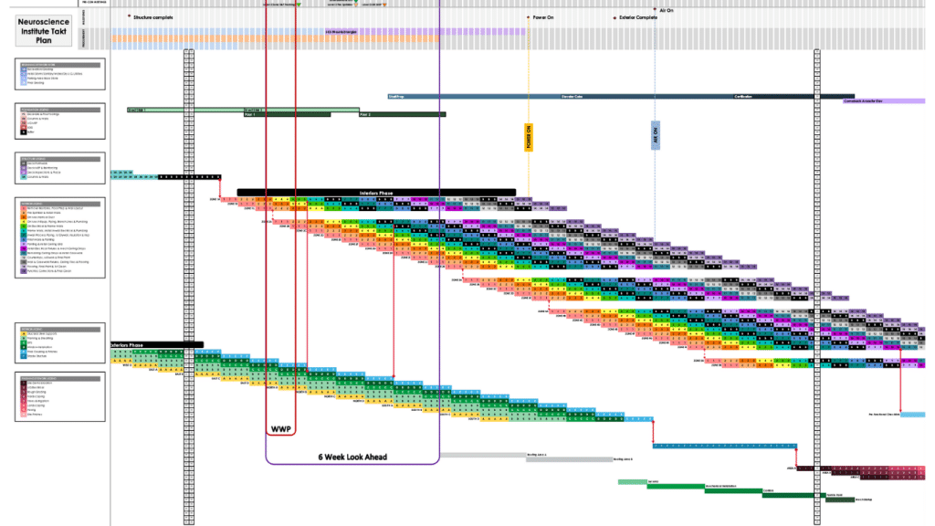 Production-level-Takt-schedule-with-look-ahead-and-weekly-work-plan-11