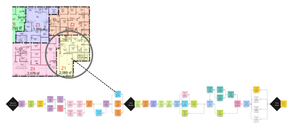 Zone-Map-with-Takt-Norm-level-Schedule-and-Pull-Plan-Example-8